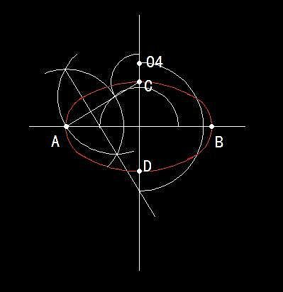 四个中心点绘制椭圆的方法